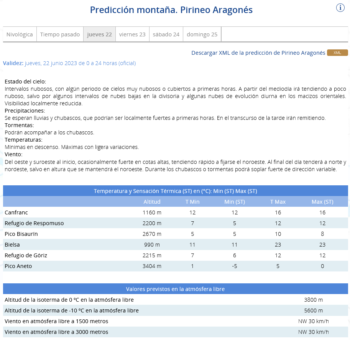 Prediccion_municipios_7dias_AEMET